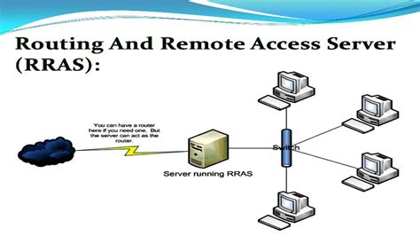 Rras Vpn Access To Internal Network